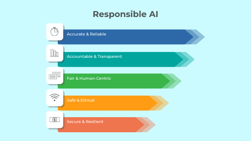 ai for legal 