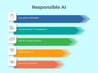 ai for legal 